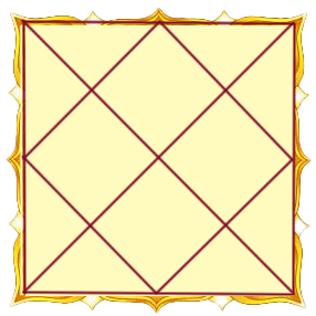 North Indian Chart