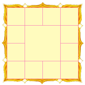 South Indian Chart